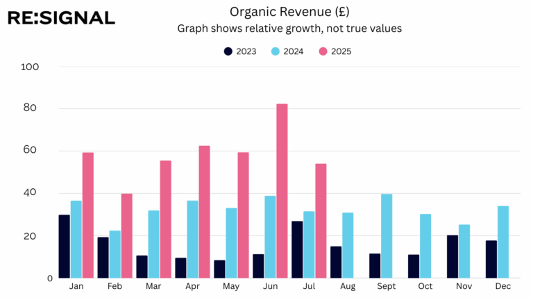 ASICS - Organic revenue graph v2