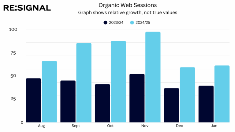 Vivobarefoot - Chart 3