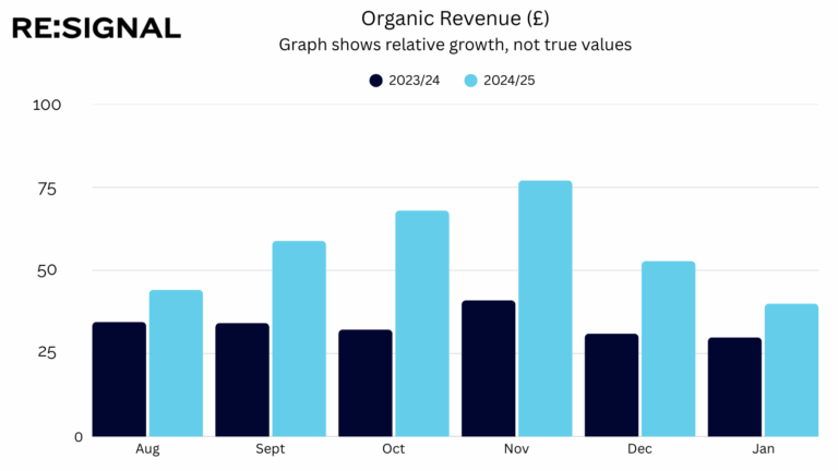 Vivobarefoot - Chart 4
