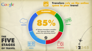 Who’s creating the best travel content marketing?