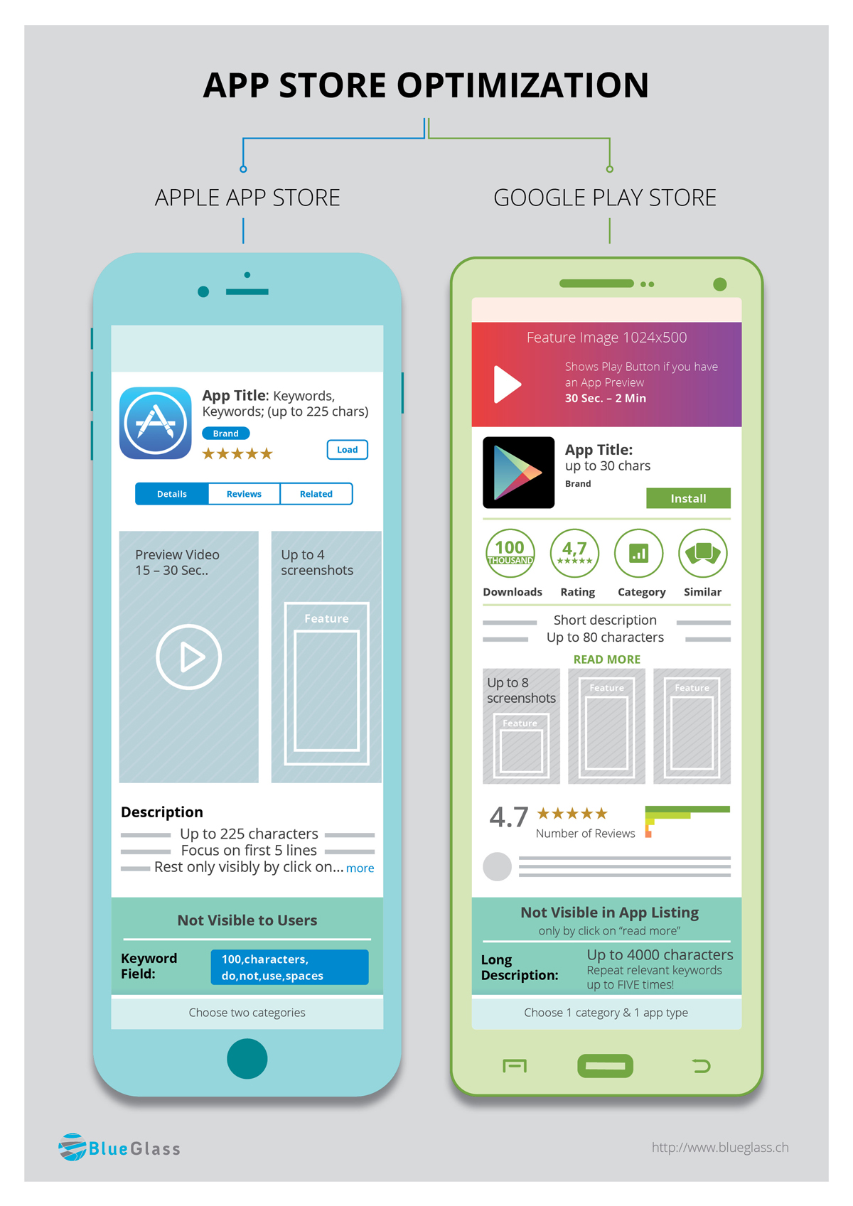 App Store Optimization Infographic (English)