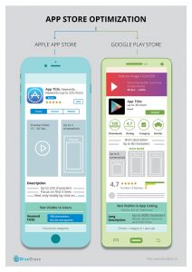 What everybody should know about app store optimisation (ASO)