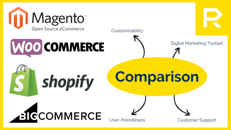 A comparison of WooCommerce, BigCommerce, Magento(Adobe eCommerce) and Shopify