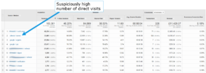 5 steps to configure Google Analytics to measure the value of content