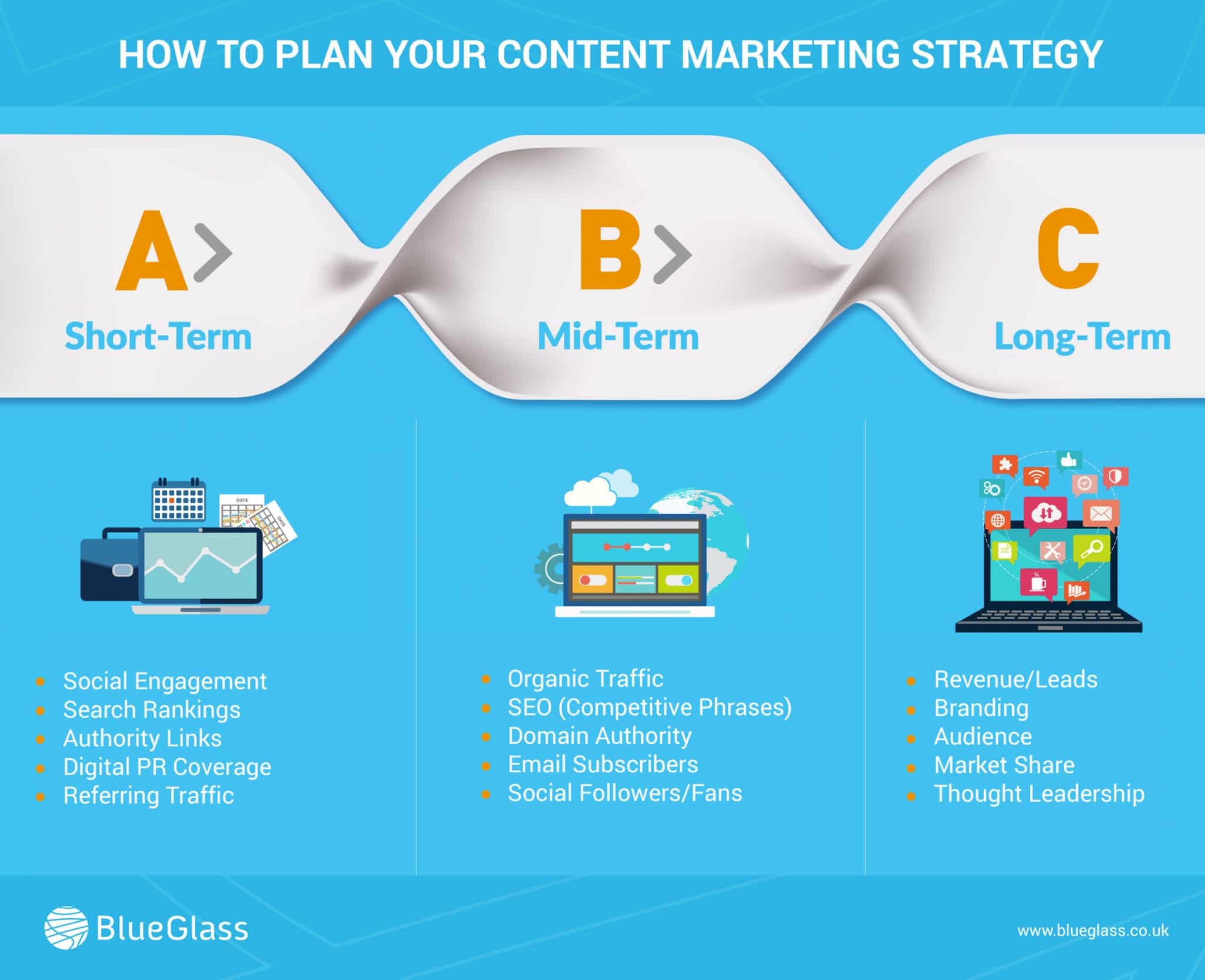 How to plan your content marketing strategy