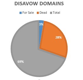 disavow domains