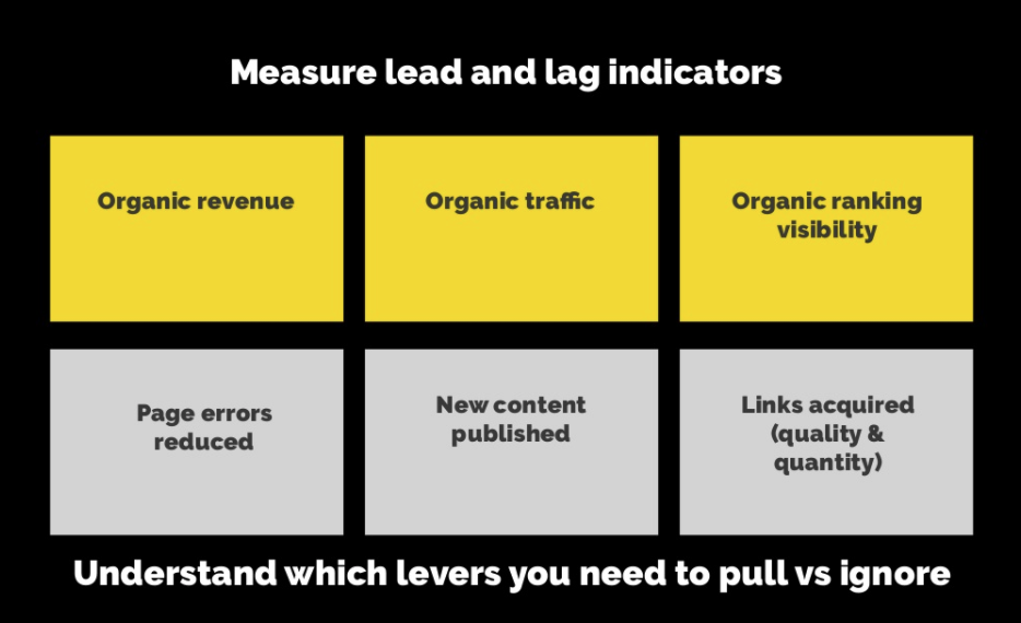 lead-and-lag-indicators