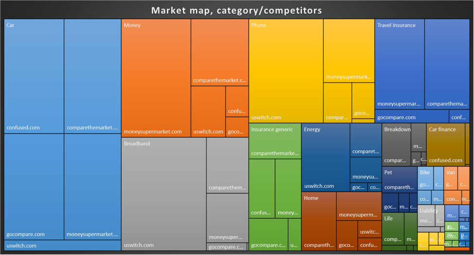  market-map-search-price-comparison